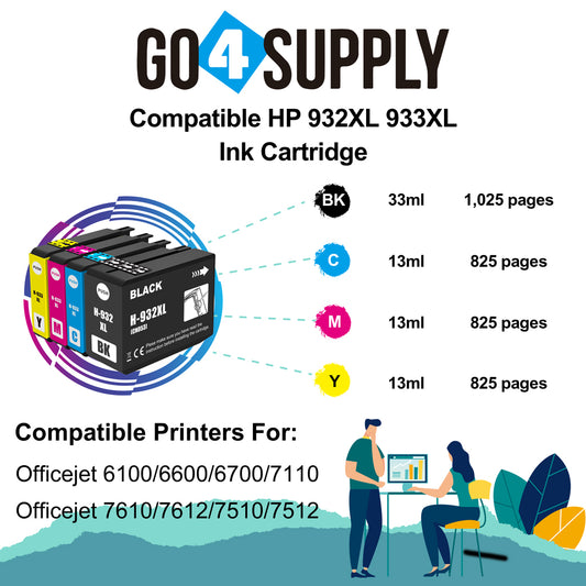 Compatible COMBO SET HP 933XL 932XL (BCMY) Ink Cartridge Used for OfficeJet 6100/6600/6700/7110/7610/7612/7510/7512