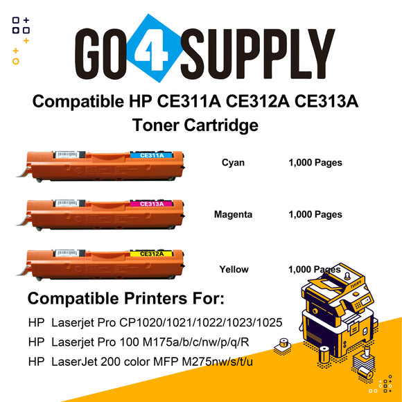 Compatible Color Set HP CE311A CE312A CE313A Toner Cartridge Used for HP  Laserjet Pro CP1020/ 1021/ 1022/ 1023/ 1025; CP 1026/ 1027/ 1028nw; 100 M175a/b/c/nw/p/q/R; 200 color MFP M275nw/s/t/u Printer