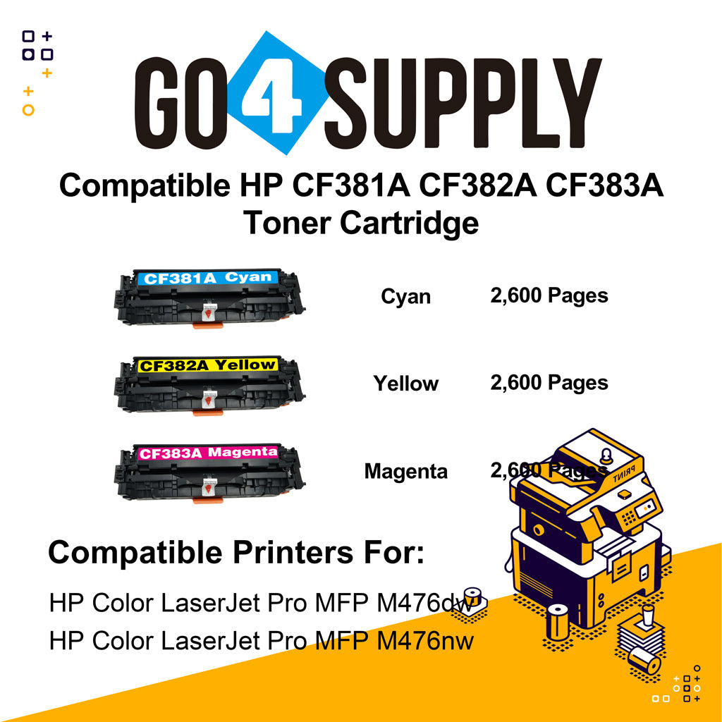 Compatible 3-Color Combo HP CF381A CF382A CF383A Toner Cartridge Used for HP Color laserJet Pro M476dn MFP/M476dw MFP/M476dnw MFP Printer